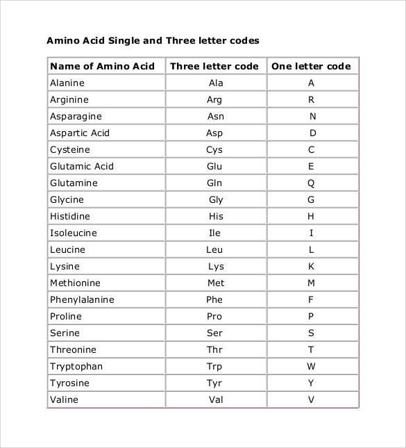 amino acid chart